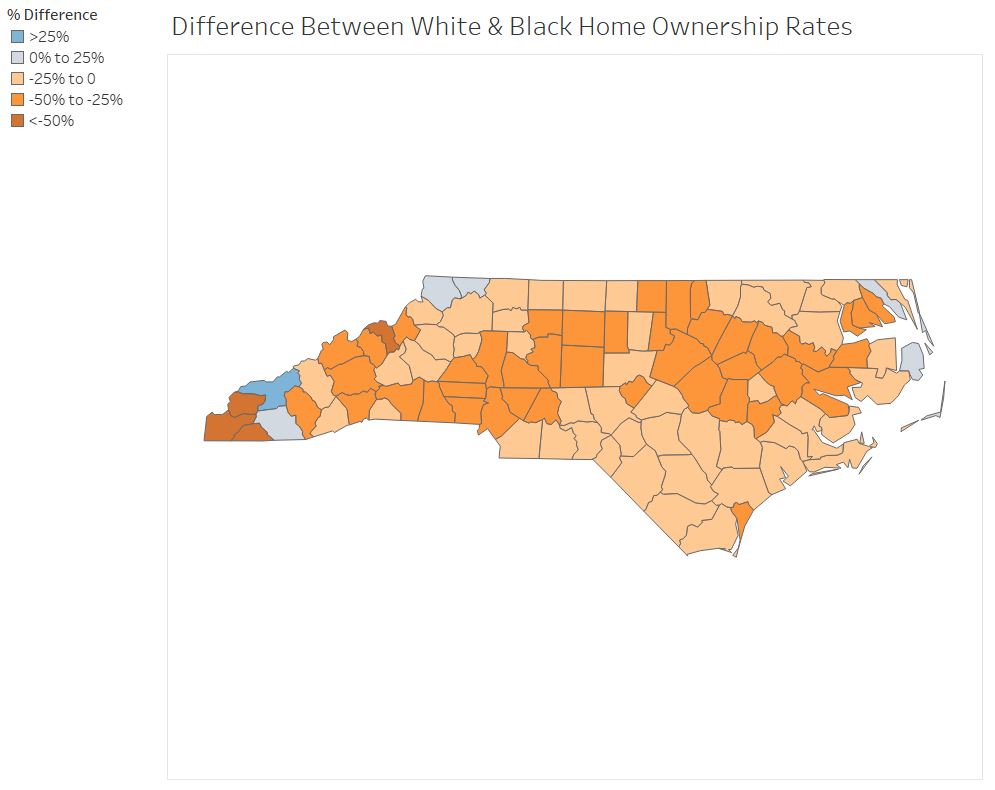 The BlackWhite Home Ownership Gap in North Carolina NCHFA